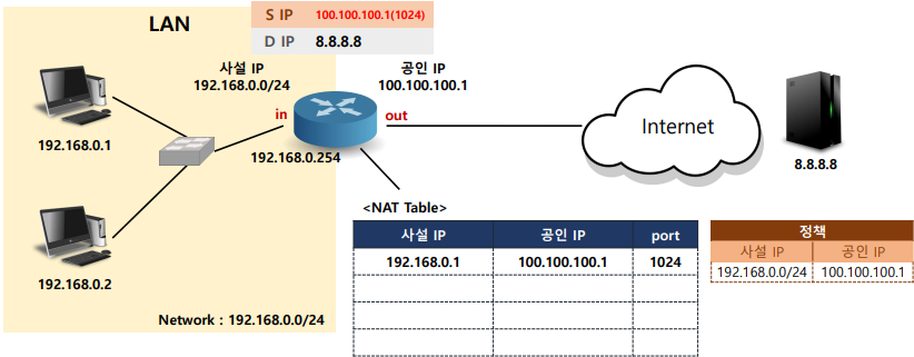 화면 캡처 2022-09-13 112200